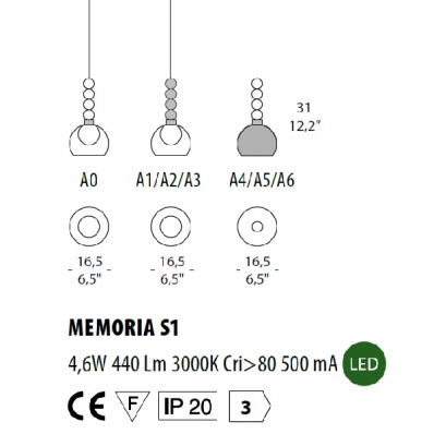 MEMORIA S1 2